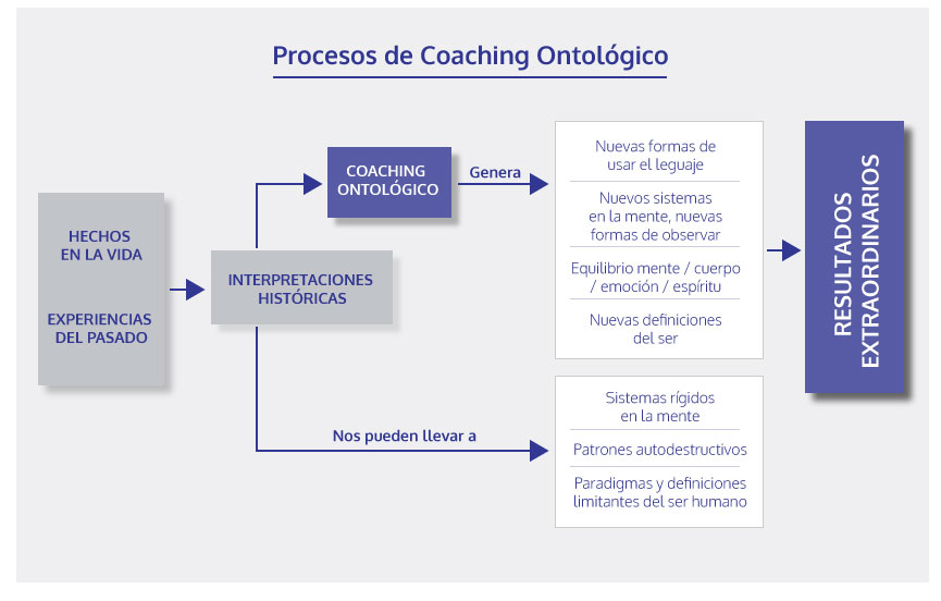 coachingontologico2
